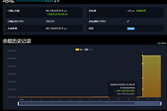 830万美元比特币被永久烧毁：11年休眠巨鲸突然销毁107BTC