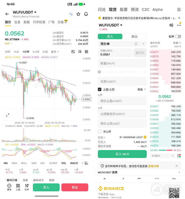 WLFI代币怎么买?WLFI和川普家族的关系+合约地址