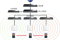 wifi漫游怎么设置(如何设置实现无线漫游网络？)