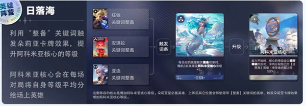 王者万象棋阵容模拟器网页版入口 王者万象棋站位模拟器在线模拟地址