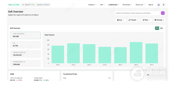 Solana区块链浏览器Solscan可以干什么? 如何使用Solscan?