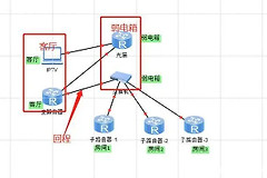 easymesh组网是什么意思（easymesh组网指什么意思）
