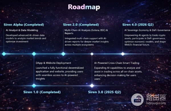 SIREN币是什么?如何利用SIREN进行数据驱动交易