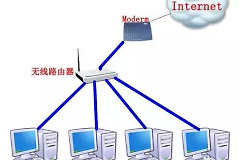 如何把路由器当成交换机用-如何把路由器当交换机