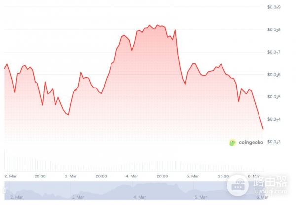AOR币是什么?石油储备币AOR解析Solana Meme代币