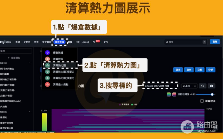 清算热力图有什么用? 如何利用清算热力图快速了解市场?