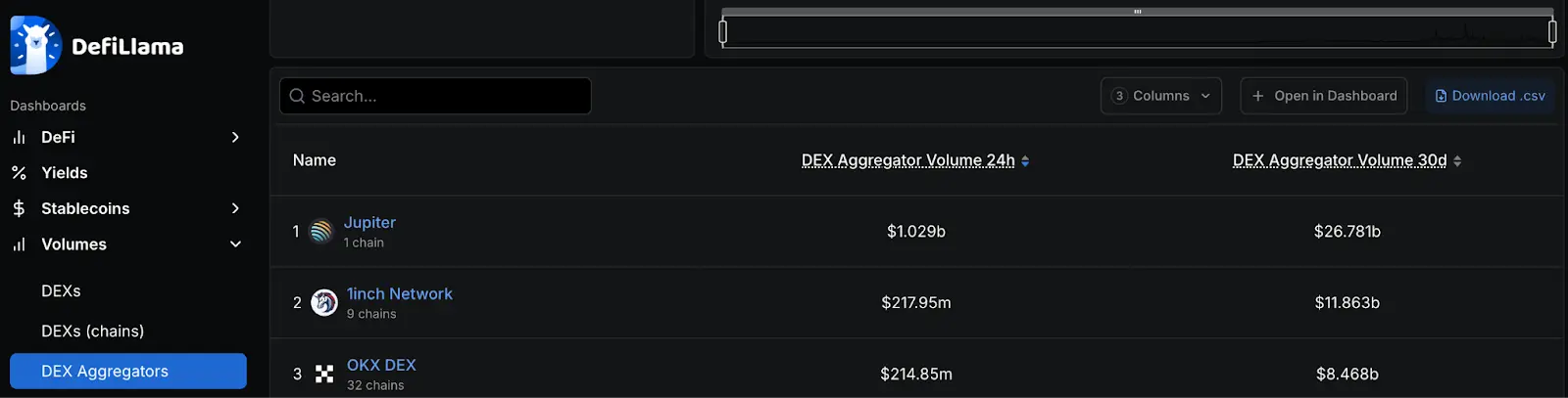 Jupiter交易所是什么?Jupiter和Jupiter Studio的使用指南