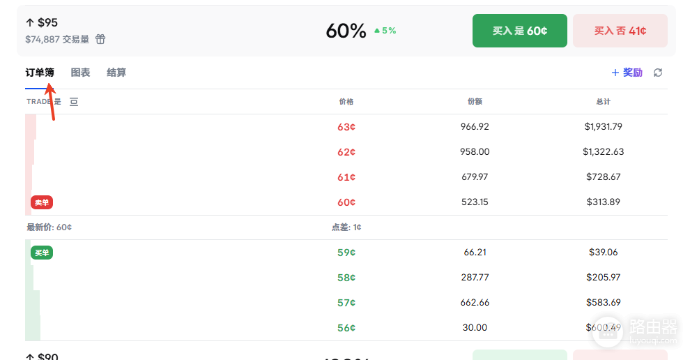 Polymarket原油(CL)预测市场怎么玩?交易规则、方法实战解析