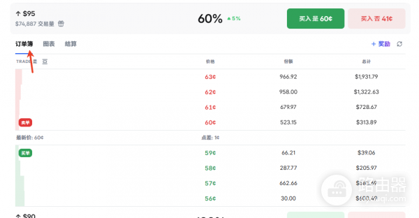 Polymarket原油（CL）预测市场怎么玩？交易规则、方法实战解析