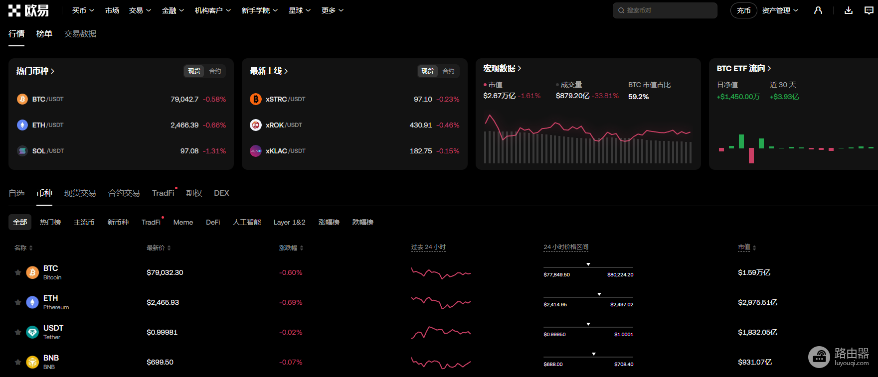 OKX官网防伪网页版地址 欧亿(OKX)官方登录入口