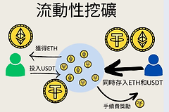 流动性挖矿是什么？稳定币池、波动币池该选哪个？