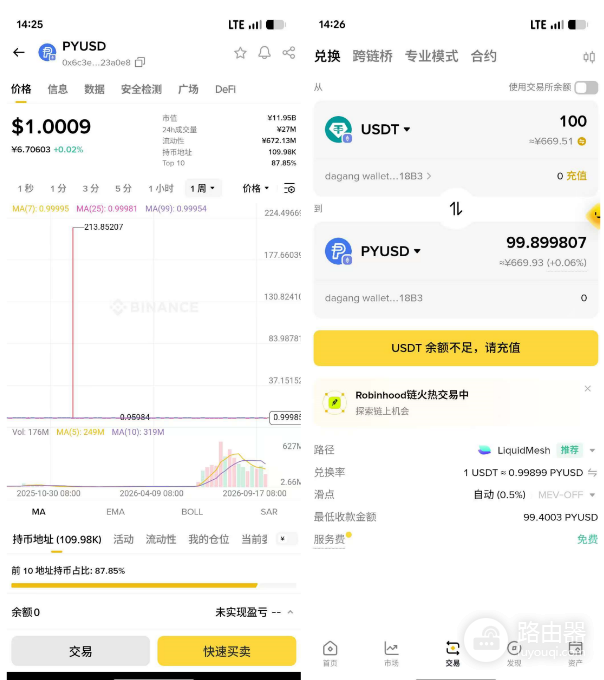 PYUSD是什么稳定币?PayPal美元稳定币介绍
