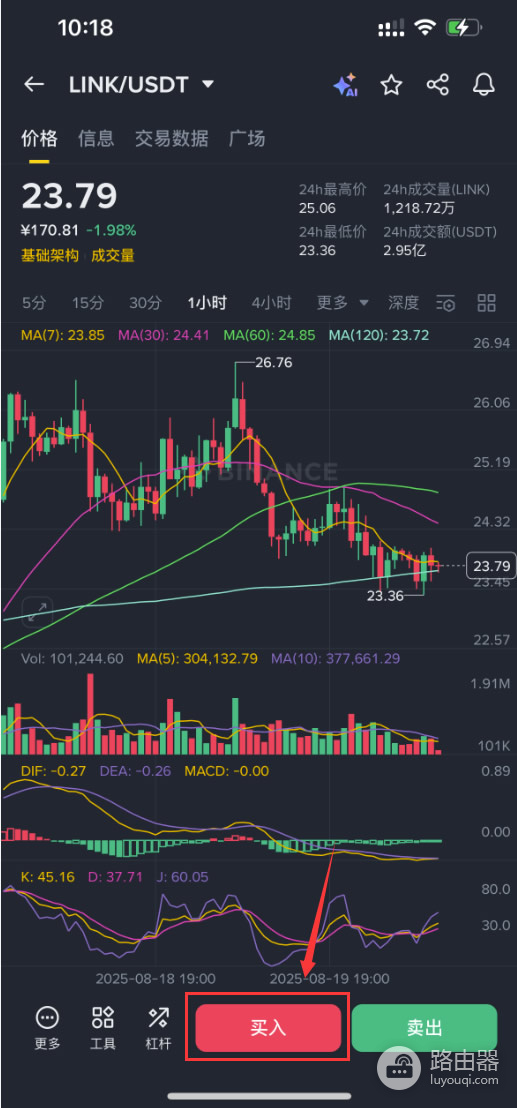 Chainlink(Link币)是什么？挖矿入门MinerGate工具与LINK参与