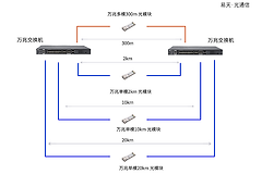交换机与路由器的区别及光模块搭配方案(交换机与路由器如何搭配使用吗)