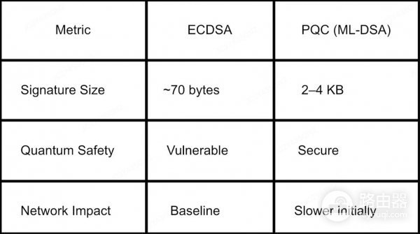 抗量子算法是什么?加密资产安全升级