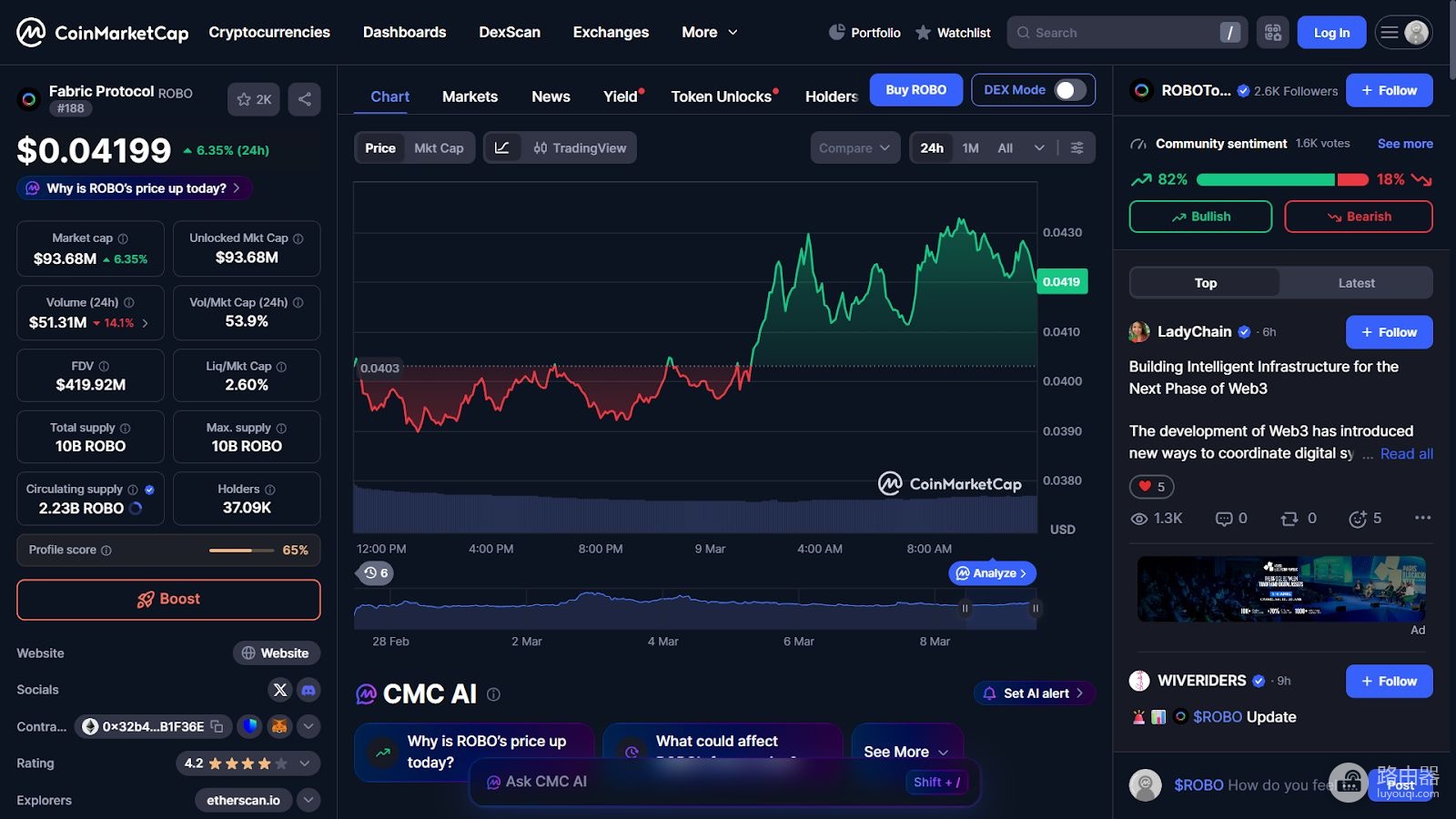 Fabric Protocol(ROBO)币是什么?机器人经济网络的基础设施