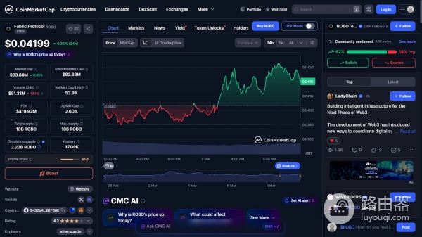 Fabric Protocol（ROBO）币是什么？机器人经济网络的基础设施