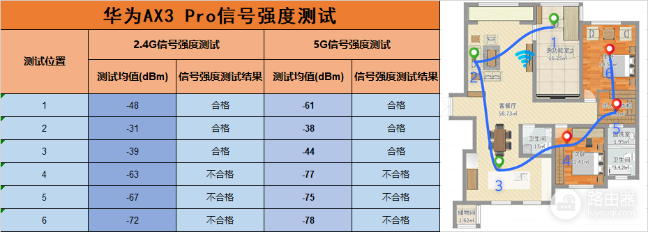 TP-Link or HUAWEI?300元以内wifi6路由器鹿死谁手?