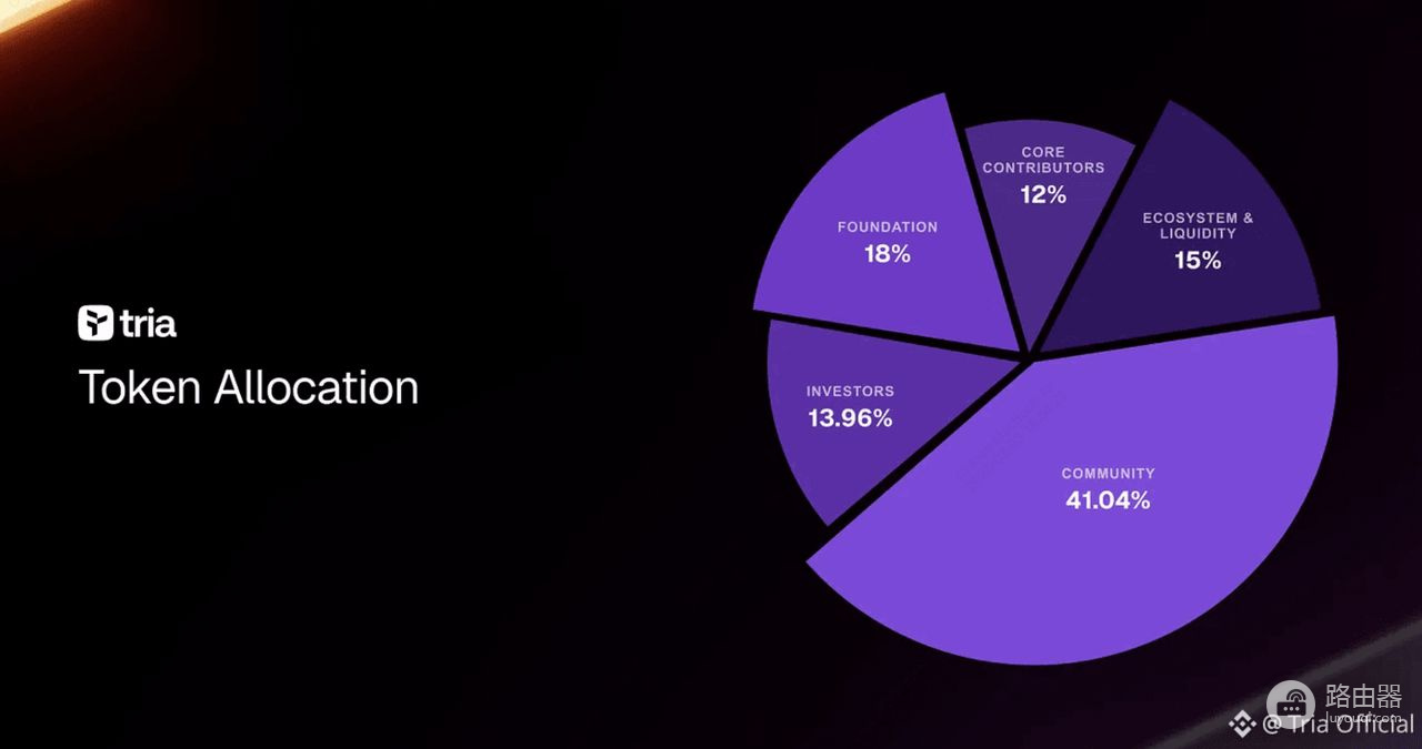 Tria是什么(TRIA)币?Tria在做什么?从自托管钱包到现实支付