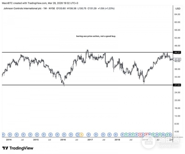 新手K线图怎么看?如何判断值不值得买