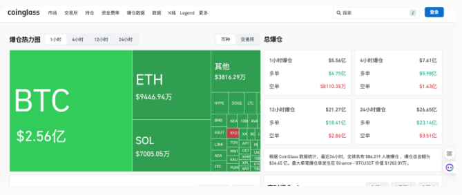 2026年2月6日比特币为什么会暴跌? 暴跌后的比特币行情如何?