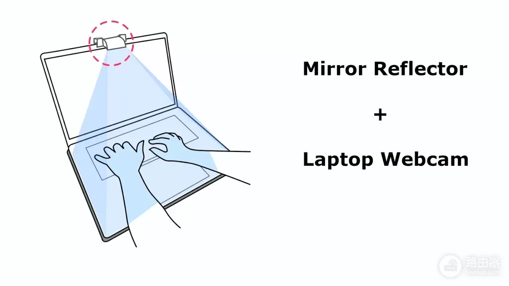 镜子实现手势操作电脑(电脑的手势怎样操作)