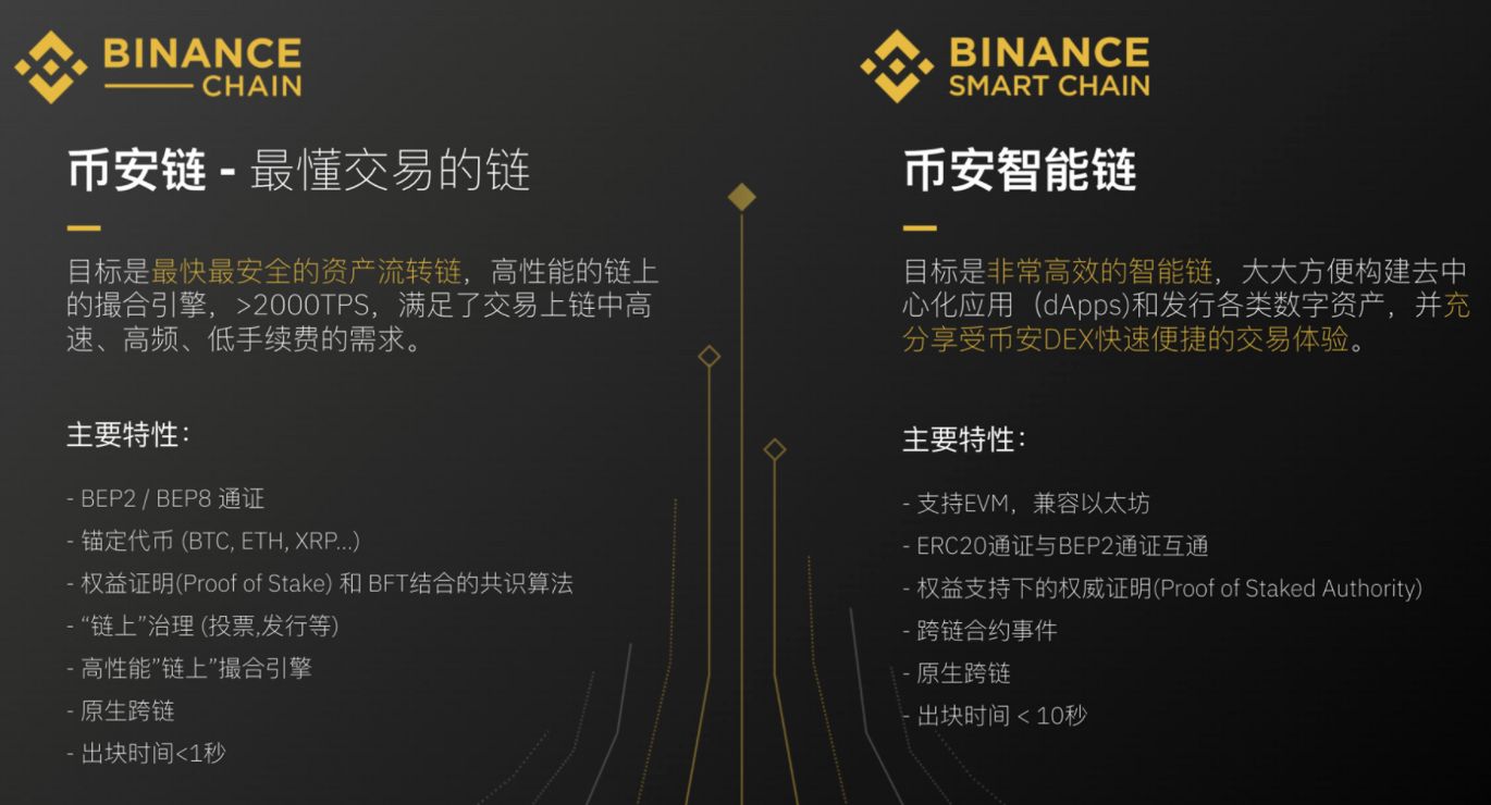 公链是什么?公链、联盟链、私链三者优劣