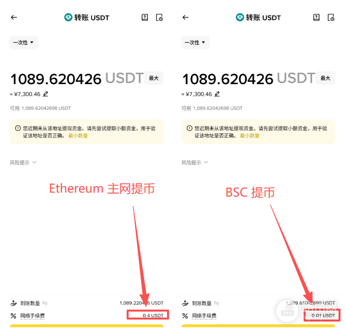 交易所提币费是平台收的,Gas往往只占一部分
