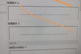 word插入页码普通数字1和2有什么区别？页面顶端页码位置错乱解决方法