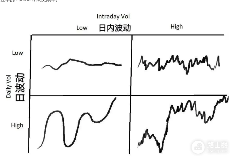 做市商是干什么呢?它又是如何运作的?
