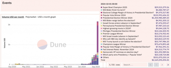 Polymarket是什么？去中心化预测市场如何赚钱