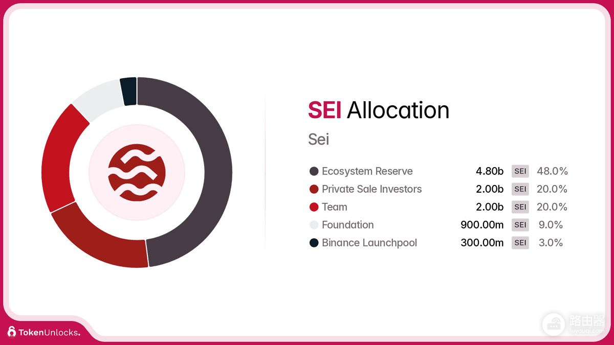 Sei Network(Sei币)是什么?Sei Network在交易、公平执行中的角色
