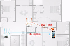教你如何组网高效率使用路由器(家里如何用路由器组网)