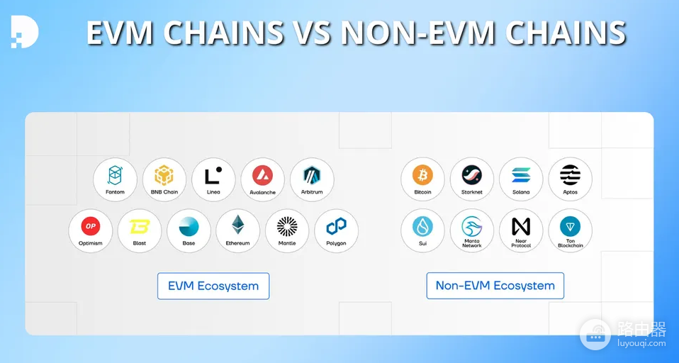 选错网络提现，币真的丢了吗？EVM兼容链是什么？
