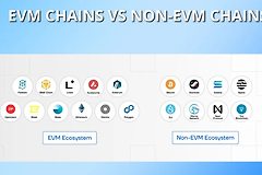 选错网络提现，币真的丢了吗？EVM兼容链是什么？