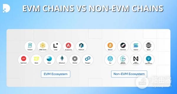 选错网络提现，币真的丢了吗？EVM兼容链是什么？