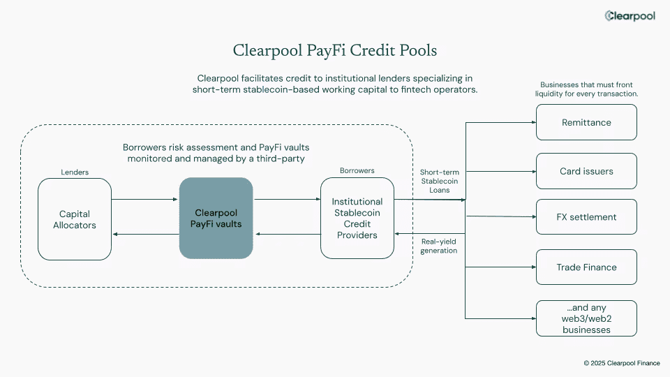 一文看懂Clearpool,链上机构借贷怎么运作