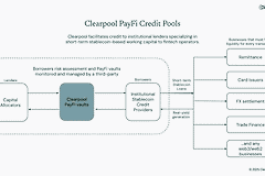 一文看懂Clearpool，链上机构借贷怎么运作