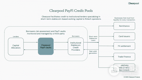 一文看懂Clearpool，链上机构借贷怎么运作