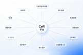 CeFi是什么？一文看懂中心化金融的运作逻辑、应用场景与风险