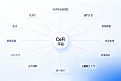 CeFi是什么？一文看懂中心化金融的运作逻辑、应用场景与风险
