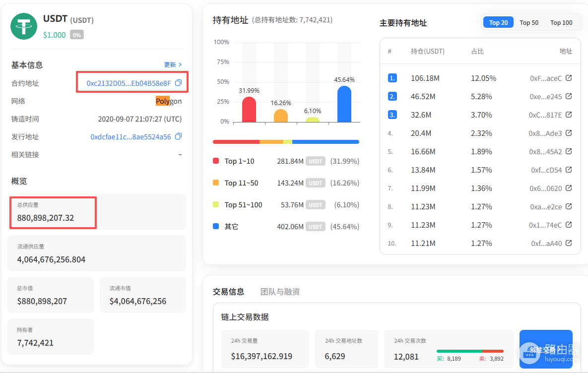 如何判断手中的USDT是真是假?2分钟学会验证Tether官方合约地址