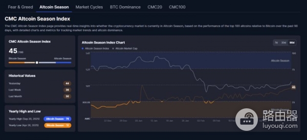 什么是山寨币季节指数？山寨币季什么时候来？