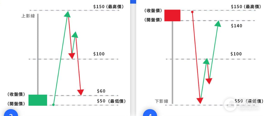 加密货币K线怎么看? 如何分析加密货币K线?