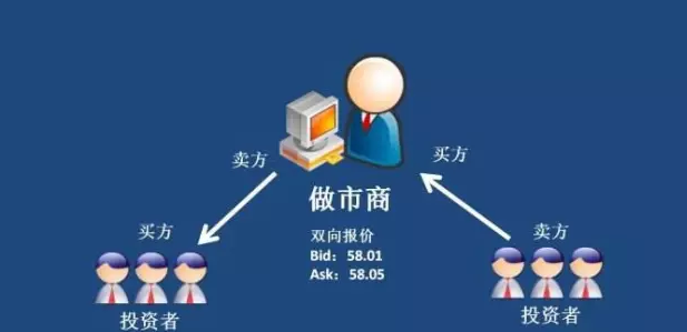 做市商是干什么呢?它又是如何运作的?