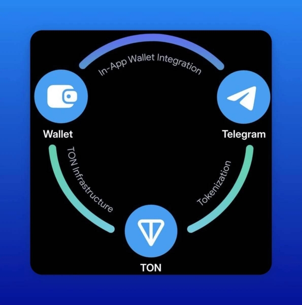 TON推出统一开发工具Acton,区块链开发开始进入AI时代
