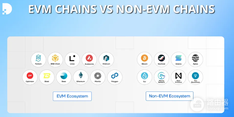 什么是EVM兼容？EVM兼容就可以转移ETH dApp？