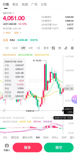 什么是插针?流动性差的盘口风险