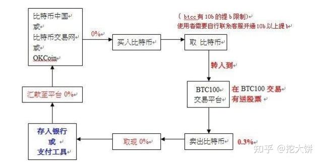 想当比特币矿工？从矿池到区块生成的运行方式