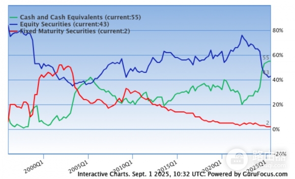 巴菲特再敲BTC警钟:大饼仍是“老鼠药”,170亿国债买入预示2026风险?
